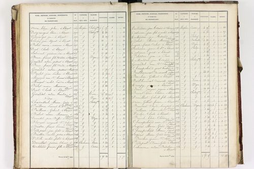 Blanzat - P 9034/3      Section C