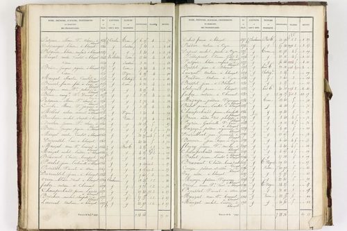 Blanzat - P 9034/3      Section C