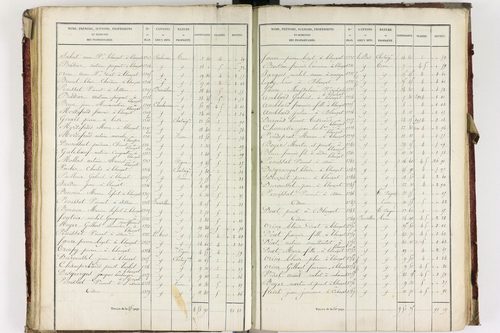 Blanzat - P 9034/3      Section C