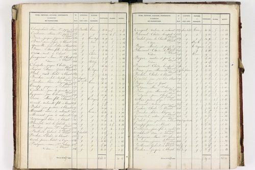 Blanzat - P 9034/3      Section C
