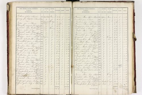Blanzat - P 9034/3      Section C