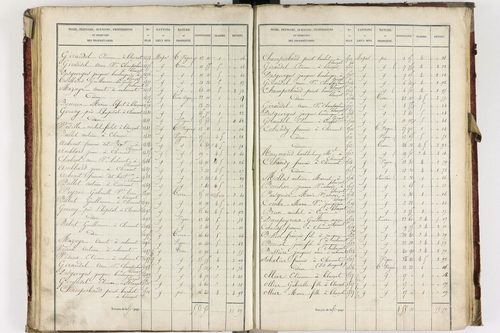 Blanzat - P 9034/3      Section C