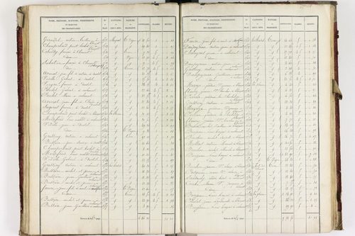 Blanzat - P 9034/3      Section C