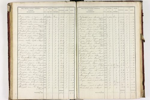 Blanzat - P 9034/3      Section C