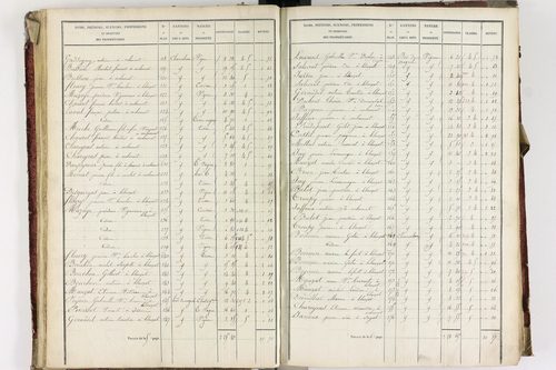 Blanzat - P 9034/3      Section C