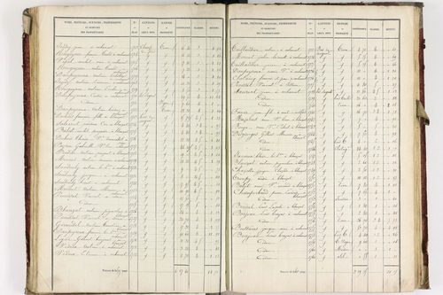 Blanzat - P 9034/3      Section C