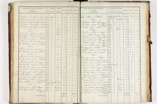 Blanzat - P 9034/3      Section C