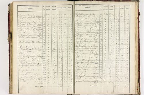 Blanzat - P 9034/5      Section E