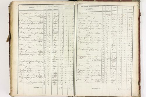 Blanzat - P 9034/6      Section F