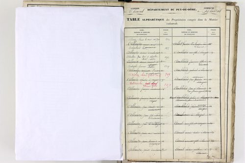 Blanzat - P 9035      Folios 1 à 640
