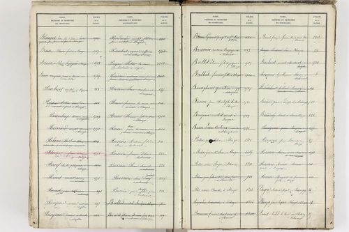 Blanzat - P 9035      Folios 1 à 640