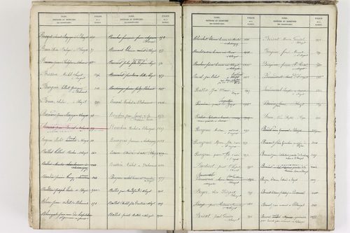 Blanzat - P 9035      Folios 1 à 640