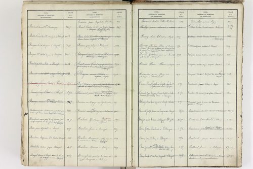 Blanzat - P 9035      Folios 1 à 640