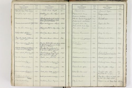 Blanzat - P 9035      Folios 1 à 640