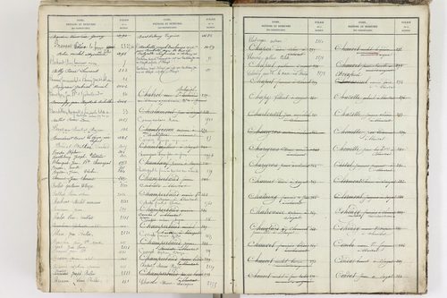 Blanzat - P 9035      Folios 1 à 640