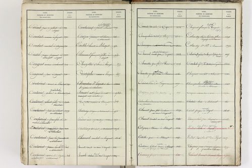 Blanzat - P 9035      Folios 1 à 640
