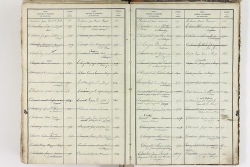 Blanzat - P 9035      Folios 1 à 640