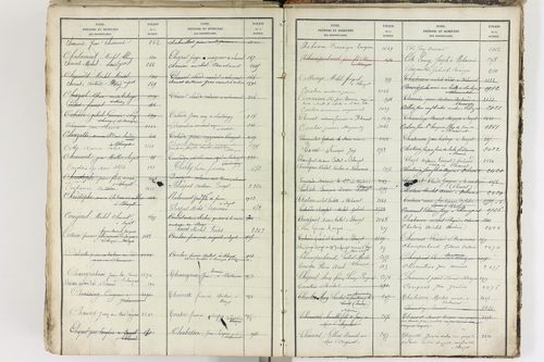 Blanzat - P 9035      Folios 1 à 640