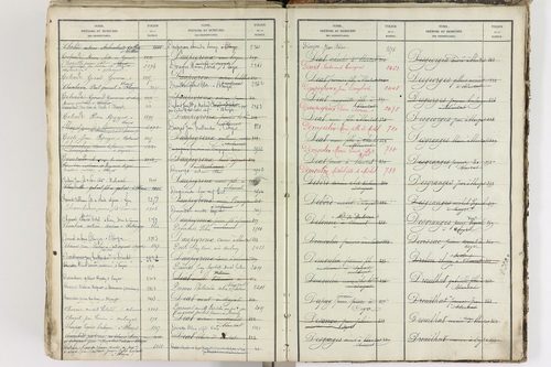 Blanzat - P 9035      Folios 1 à 640