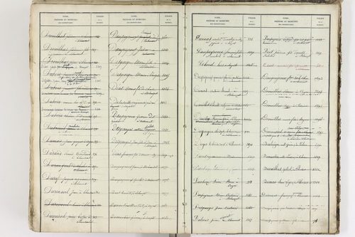 Blanzat - P 9035      Folios 1 à 640