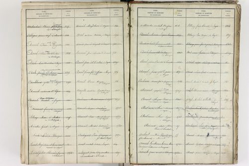 Blanzat - P 9035      Folios 1 à 640