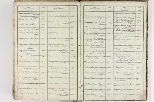 Blanzat - P 9035      Folios 1 à 640