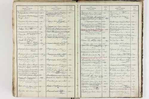 Blanzat - P 9035      Folios 1 à 640