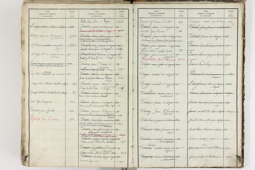Blanzat - P 9035      Folios 1 à 640