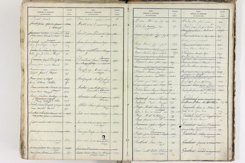 Blanzat - P 9035      Folios 1 à 640