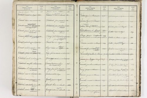 Blanzat - P 9035      Folios 1 à 640