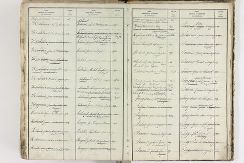 Blanzat - P 9035      Folios 1 à 640