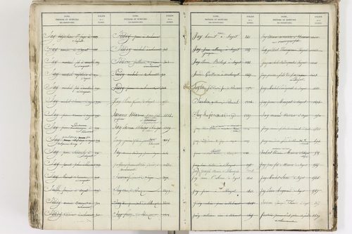 Blanzat - P 9035      Folios 1 à 640