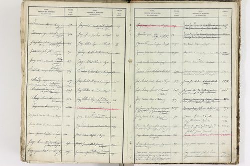 Blanzat - P 9035      Folios 1 à 640