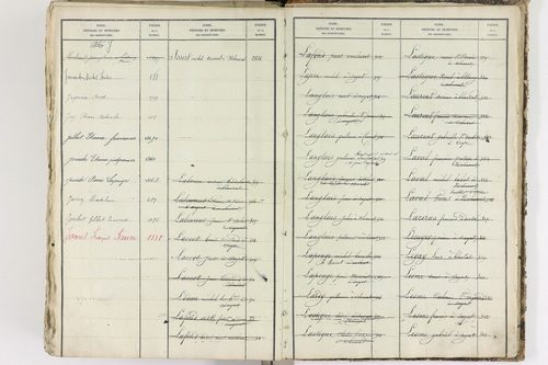 Blanzat - P 9035      Folios 1 à 640
