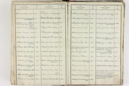Blanzat - P 9035      Folios 1 à 640