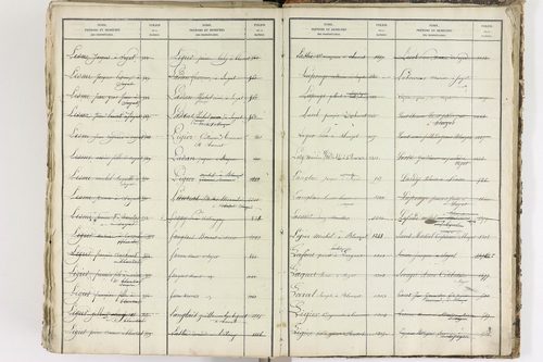 Blanzat - P 9035      Folios 1 à 640