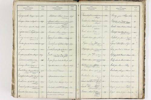 Blanzat - P 9035      Folios 1 à 640