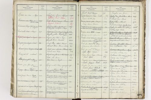 Blanzat - P 9035      Folios 1 à 640