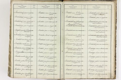 Blanzat - P 9035      Folios 1 à 640