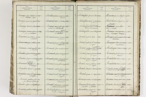 Blanzat - P 9035      Folios 1 à 640