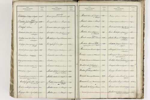 Blanzat - P 9035      Folios 1 à 640