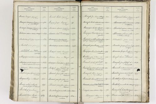 Blanzat - P 9035      Folios 1 à 640