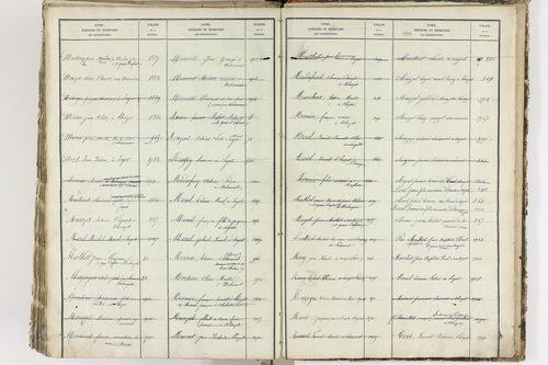 Blanzat - P 9035      Folios 1 à 640