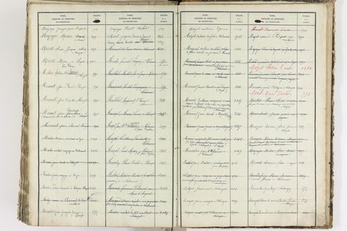 Blanzat - P 9035      Folios 1 à 640