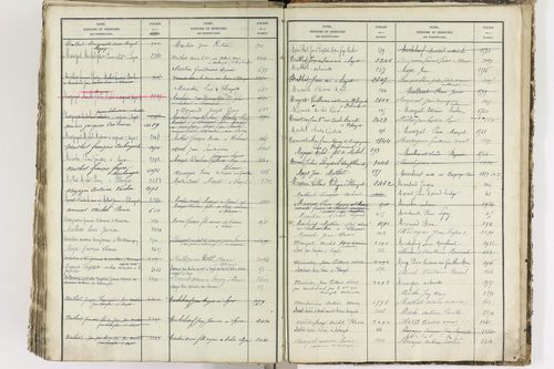 Blanzat - P 9035      Folios 1 à 640