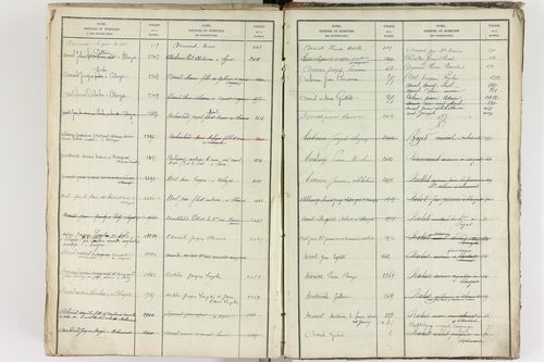 Blanzat - P 9035      Folios 1 à 640