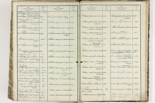 Blanzat - P 9035      Folios 1 à 640