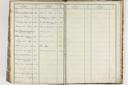 Blanzat - P 9035      Folios 1 à 640