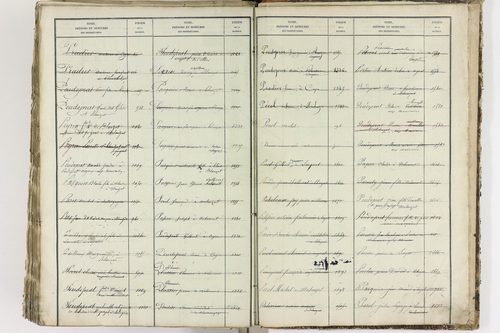 Blanzat - P 9035      Folios 1 à 640