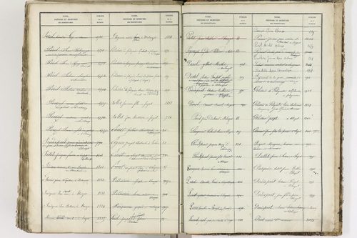 Blanzat - P 9035      Folios 1 à 640